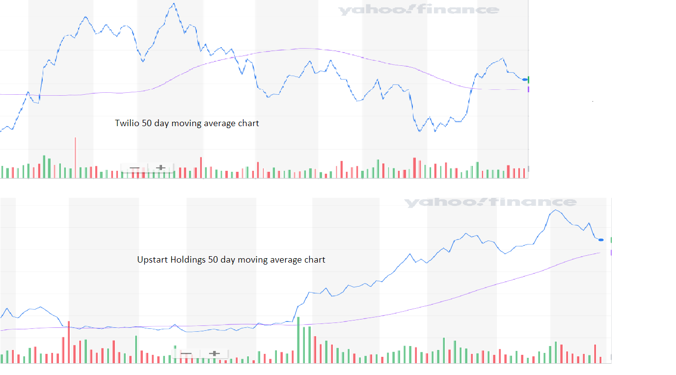 Scrabble cheat pick based on moving average for Twilio and Upstart