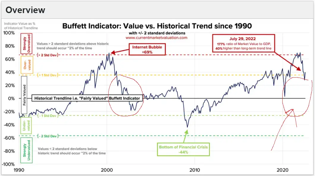 Williams-Sonoma is still super bullish on the housing market