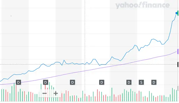 Roblox Stock Formed Double Bottom; RBLX Stock Turning Bullish?