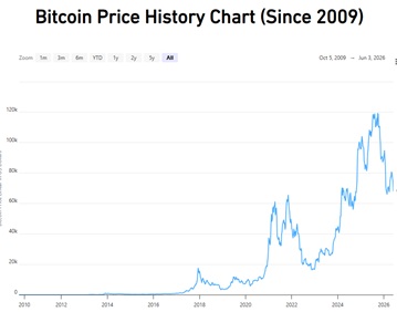bitcoin, hmmm